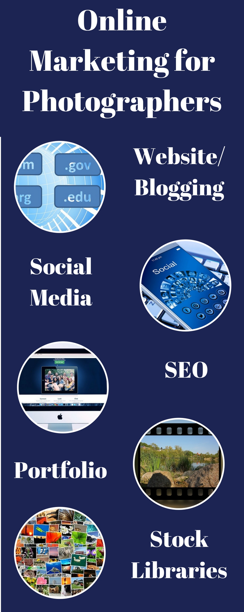 online marketing for photographers infographic
