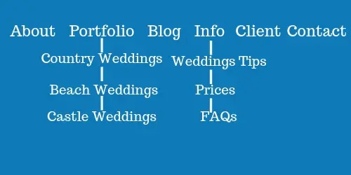 Blog Structure Example  for Weddings